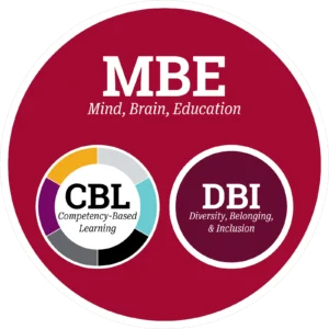 Mind Brain Education Logo